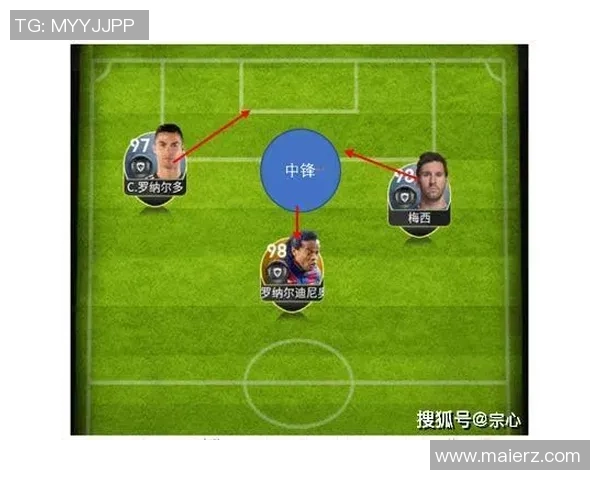 后卫与前锋在足球比赛中的战术对抗与协作分析