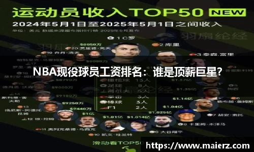 NBA现役球员工资排名：谁是顶薪巨星？